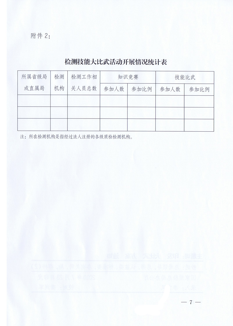 國家質(zhì)量監(jiān)督檢驗(yàn)檢疫總局《關(guān)于印發(fā)<全國質(zhì)檢系統(tǒng)檢測(cè)技能大比武活動(dòng)工作方案>的通知》