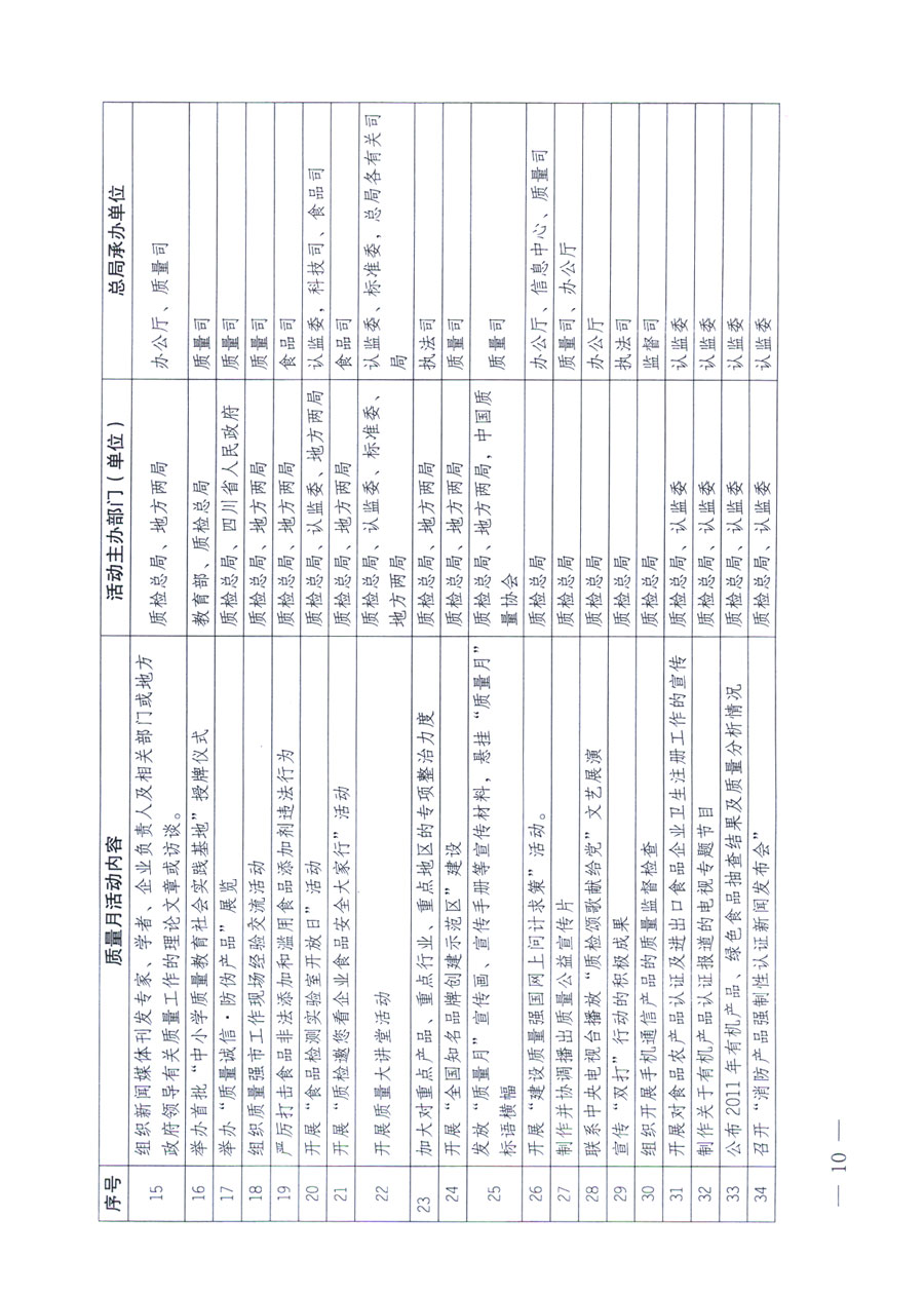 國家質量監(jiān)督檢驗檢疫總局《關于深入開展2011年全國“質量月”活動的通知》