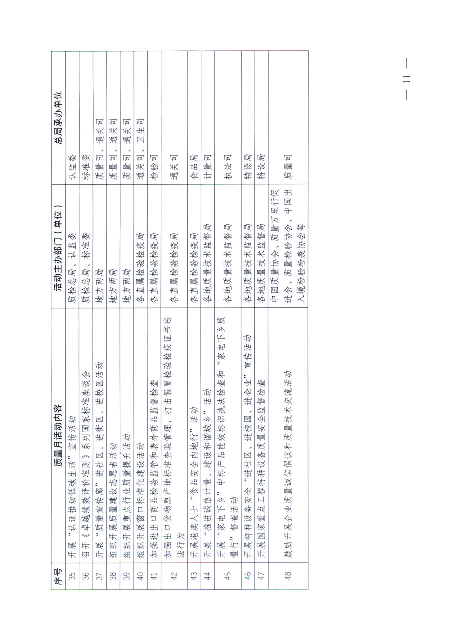 國家質量監(jiān)督檢驗檢疫總局《關于深入開展2011年全國“質量月”活動的通知》