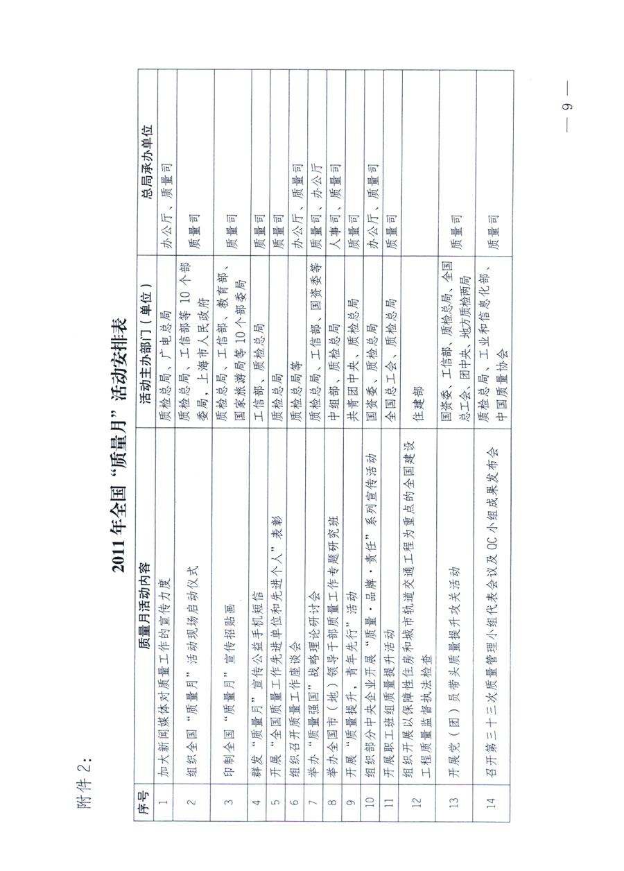 國家質量監(jiān)督檢驗檢疫總局《關于深入開展2011年全國“質量月”活動的通知》