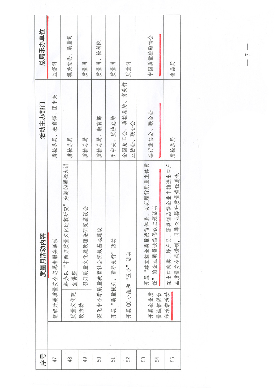 質檢總局關于深入開展2012年全國“質量月”活動的通知