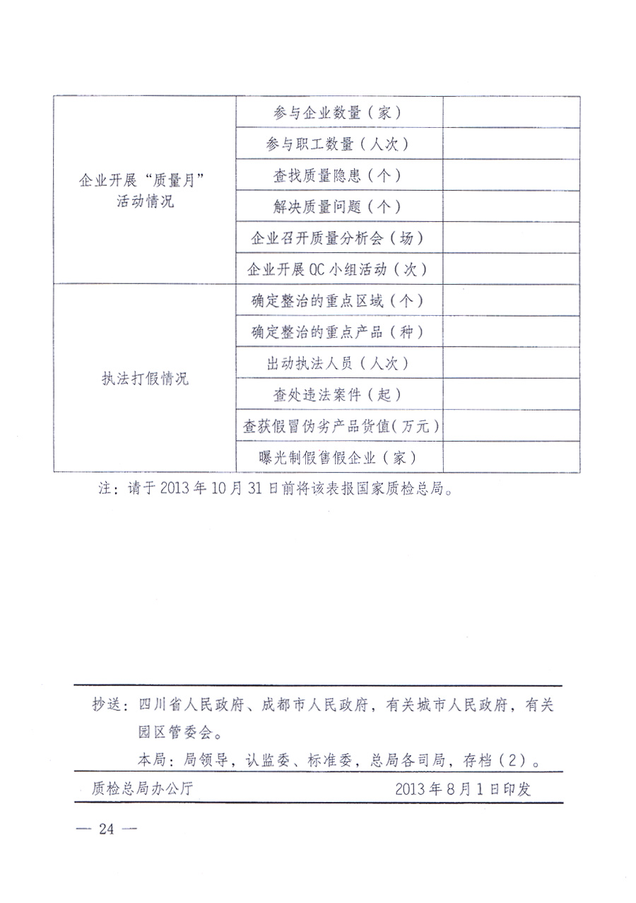 國家質(zhì)量監(jiān)督檢驗檢疫總局、中共中央宣傳部等單位《關(guān)于開展2013年全國“質(zhì)量月”活動的通知》