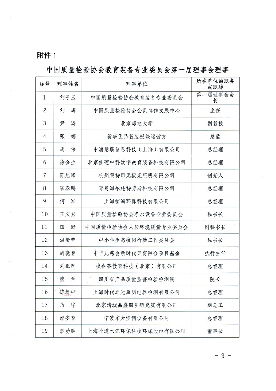 中國質(zhì)量檢驗(yàn)協(xié)會關(guān)于教育裝備專業(yè)委員會成立大會暨第一次會員代表大會和第一屆理事會相關(guān)表決結(jié)果的公告(中檢辦發(fā)〔2022〕133號)