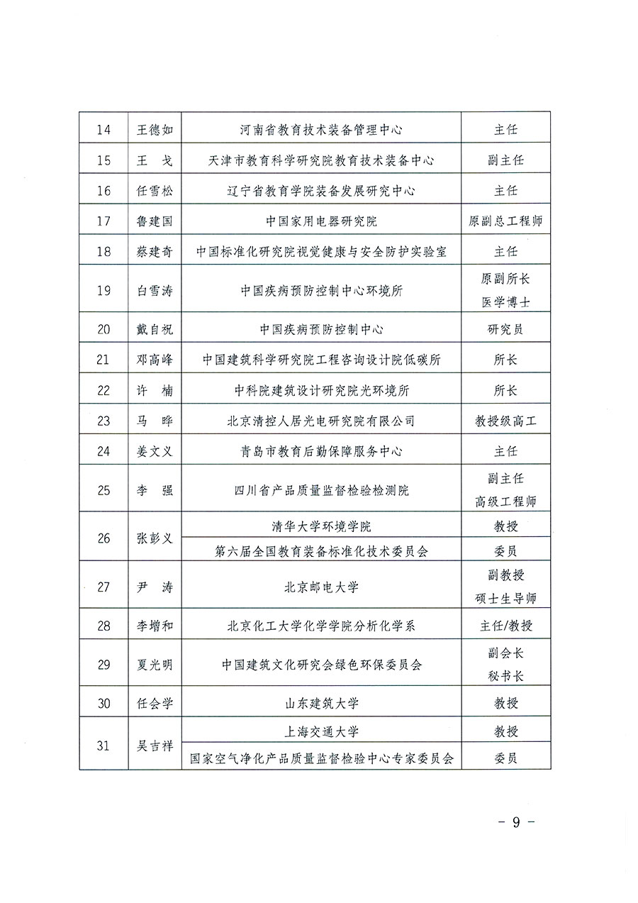 中國質(zhì)量檢驗(yàn)協(xié)會關(guān)于教育裝備專業(yè)委員會成立大會暨第一次會員代表大會和第一屆理事會相關(guān)表決結(jié)果的公告(中檢辦發(fā)〔2022〕133號)
