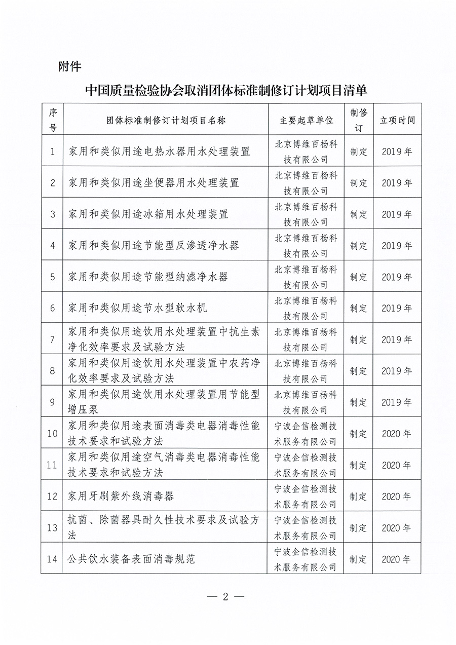 中國質(zhì)量檢驗協(xié)會關(guān)于取消《家用和類似用途電熱水器用水處理裝置》等30項團(tuán)體標(biāo)準(zhǔn)制修訂計劃項目的公告(2023年第23號)