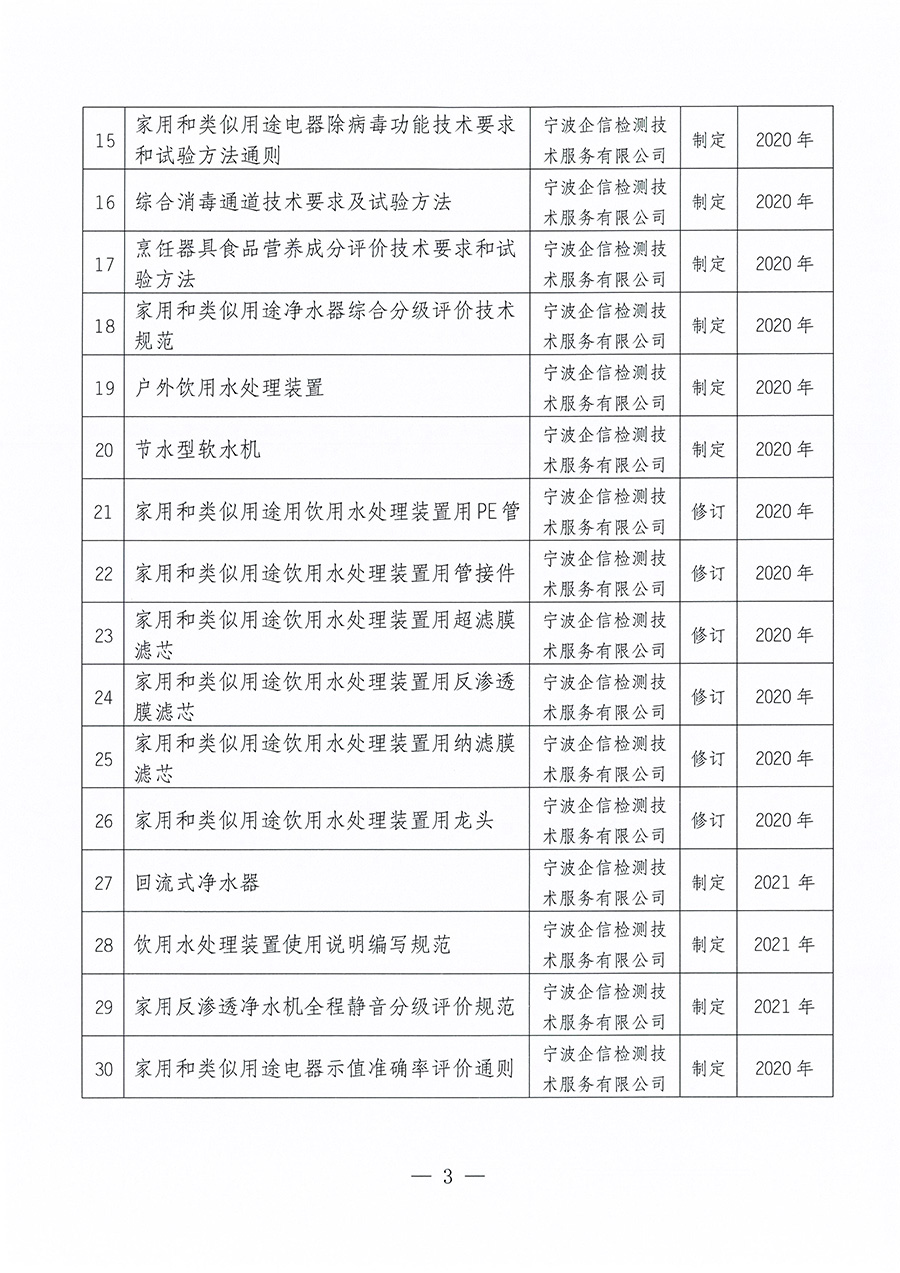 中國質(zhì)量檢驗協(xié)會關(guān)于取消《家用和類似用途電熱水器用水處理裝置》等30項團(tuán)體標(biāo)準(zhǔn)制修訂計劃項目的公告(2023年第23號)