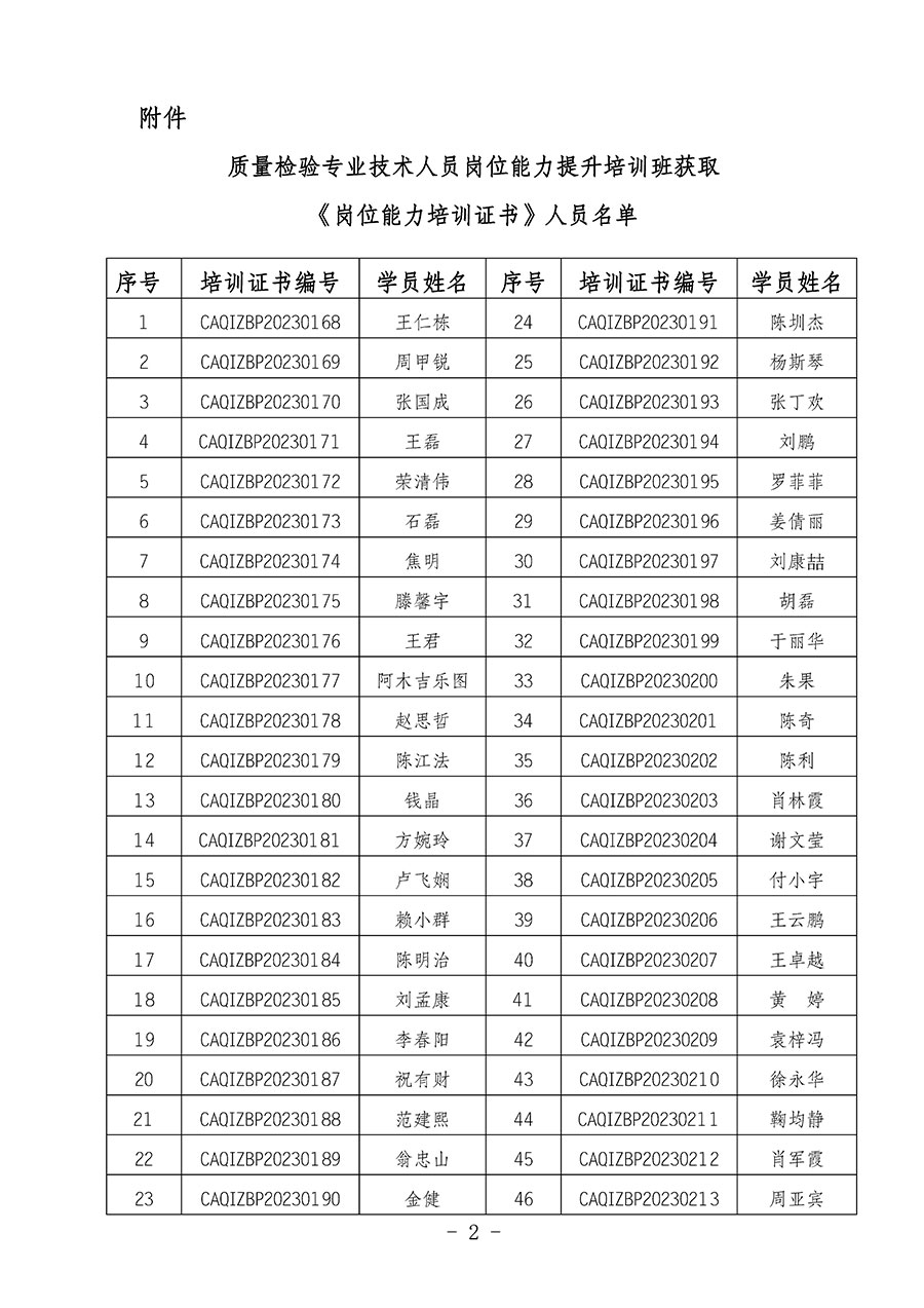 中國(guó)質(zhì)量檢驗(yàn)協(xié)會(huì)關(guān)于公布質(zhì)量檢驗(yàn)專(zhuān)業(yè)技術(shù)人員崗位能力提升培訓(xùn)班獲取培訓(xùn)證書(shū)人員名單的公告(2024年第6號(hào))