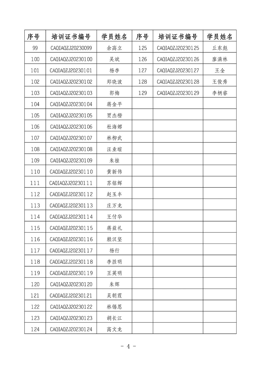 中國(guó)質(zhì)量檢驗(yàn)協(xié)會(huì)關(guān)于公布質(zhì)量安全總監(jiān)崗位能力提升培訓(xùn)班獲取培訓(xùn)證書(shū)人員名單的公告(2024年第9號(hào))