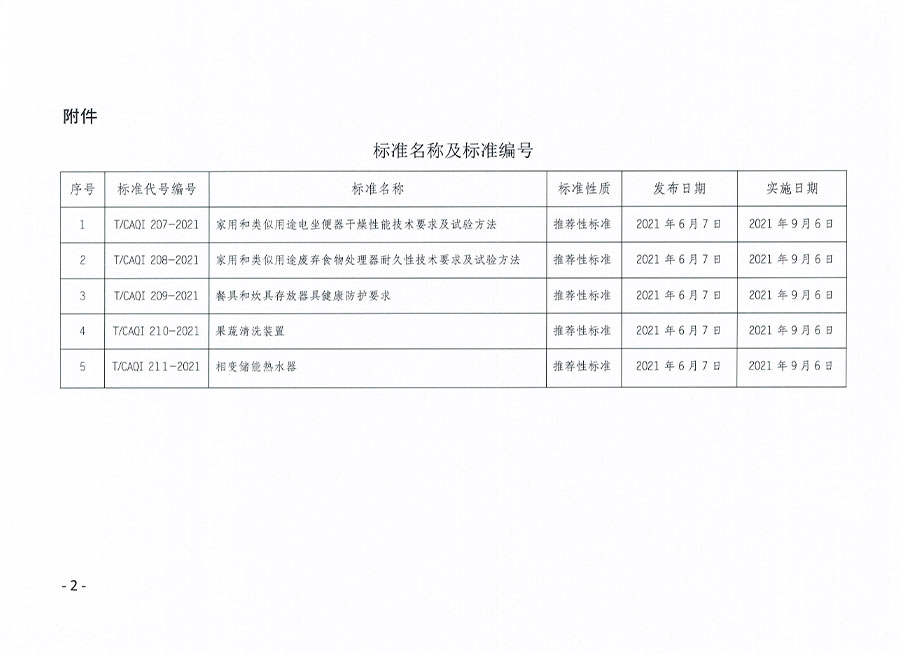 中國(guó)質(zhì)量檢驗(yàn)協(xié)會(huì)公告（2021年10號(hào)）