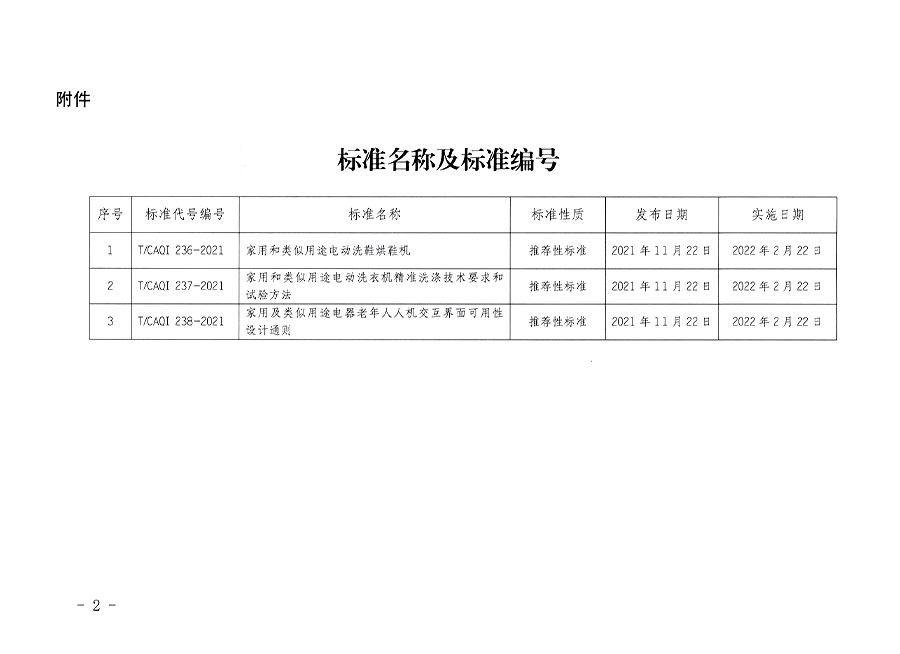中國質(zhì)量檢驗(yàn)協(xié)會(huì)公告（2021年21號(hào)）