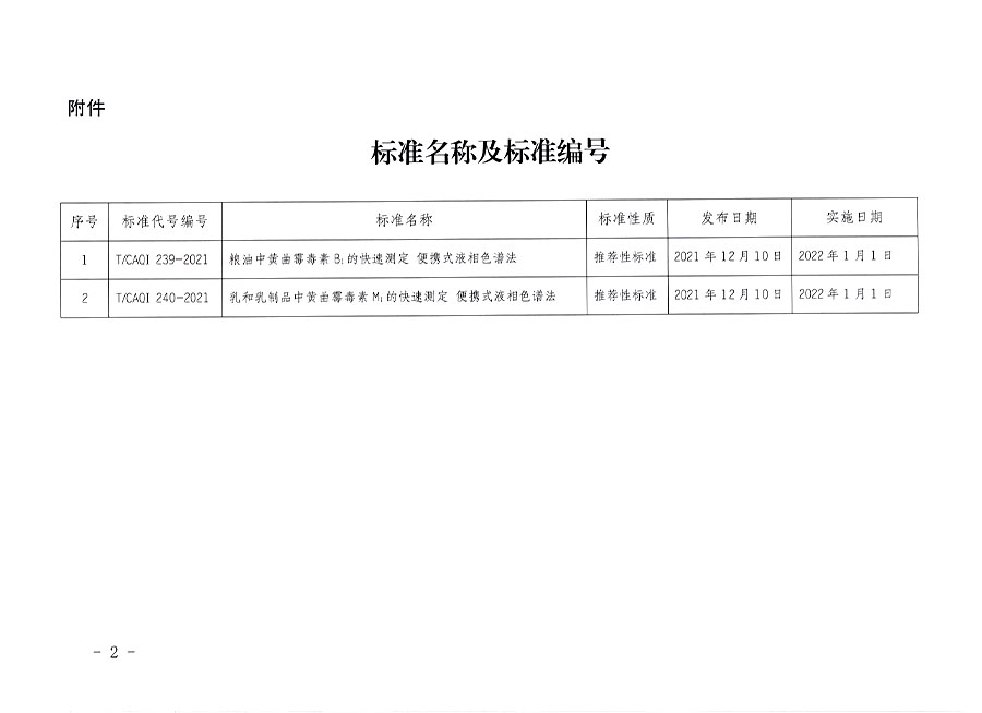 中國(guó)質(zhì)量檢驗(yàn)協(xié)會(huì)公告（2021年23號(hào)）