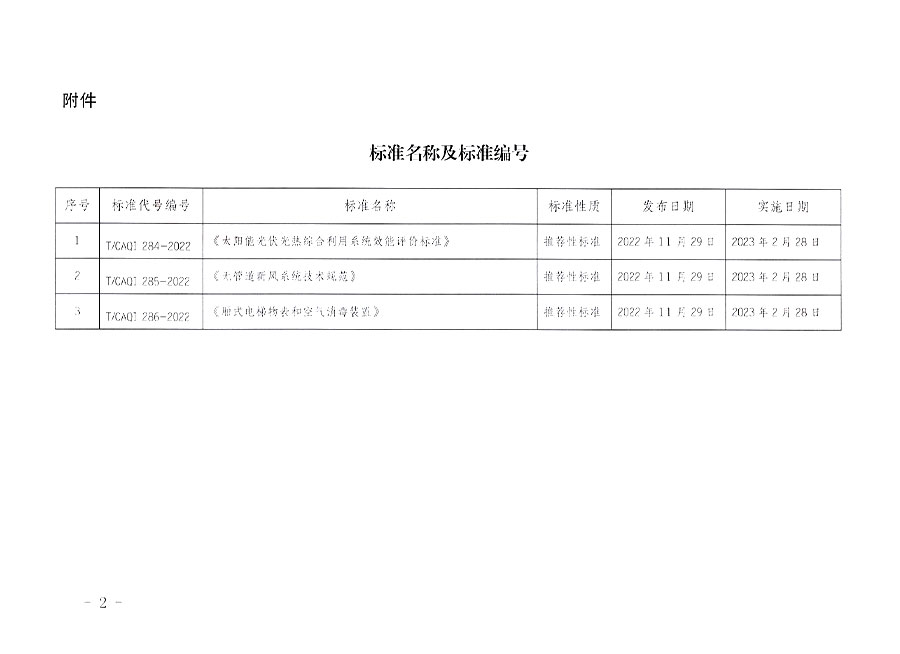 中國質(zhì)量檢驗(yàn)協(xié)會公告（2022年17號）