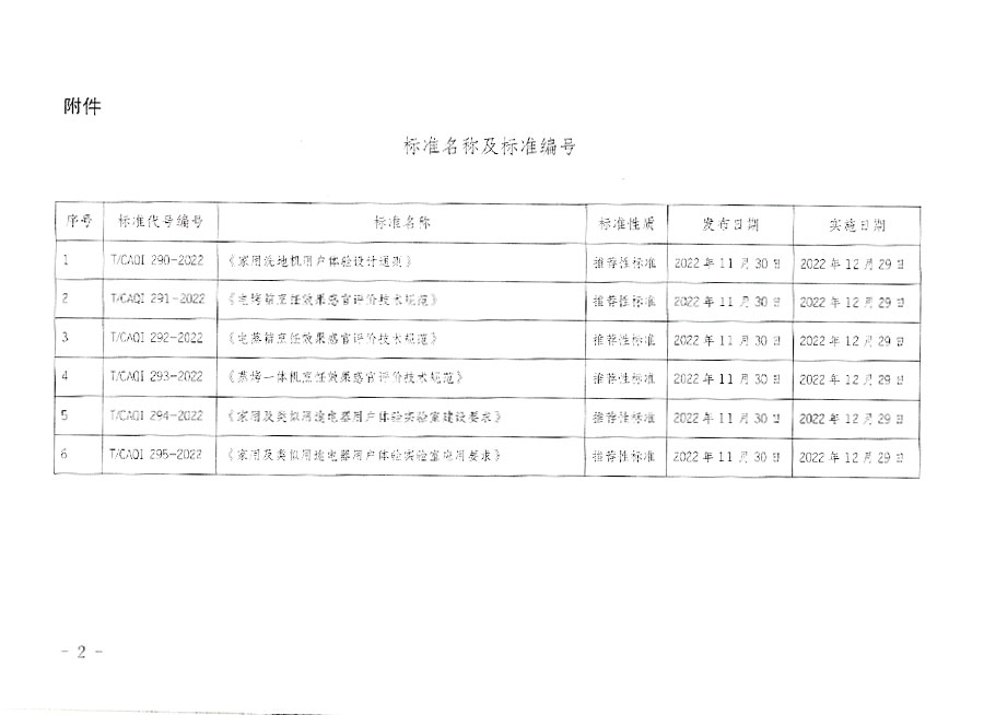 中國(guó)質(zhì)量檢驗(yàn)協(xié)會(huì)公告（2022年18號(hào)）