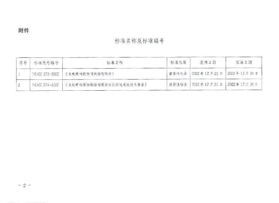 中國質(zhì)量檢驗(yàn)協(xié)會公告（2022年21號）