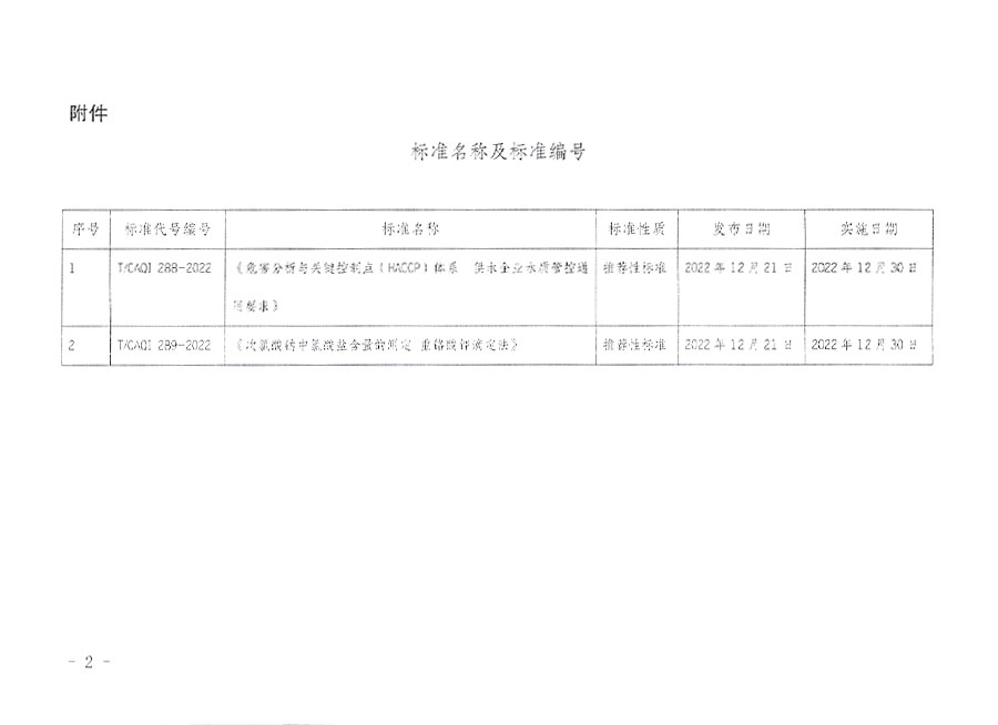 中國質量檢驗協(xié)會公告（2022年22號）