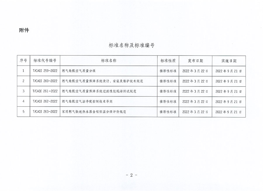 中國質(zhì)量檢驗協(xié)會公告（2022年7號）