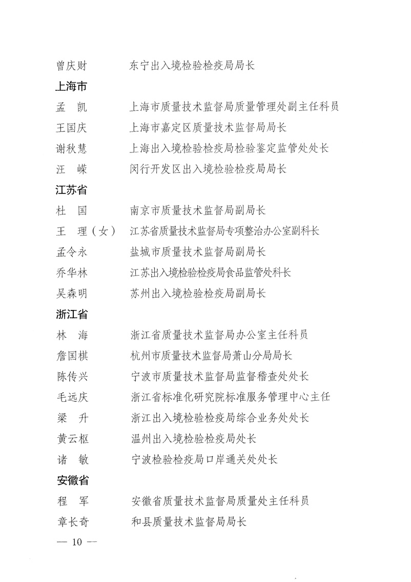 國家質(zhì)量監(jiān)督檢驗(yàn)檢疫總局《關(guān)于表彰全國質(zhì)檢系統(tǒng)“質(zhì)量和安全年”活動先進(jìn)單位和先進(jìn)個人的決定》