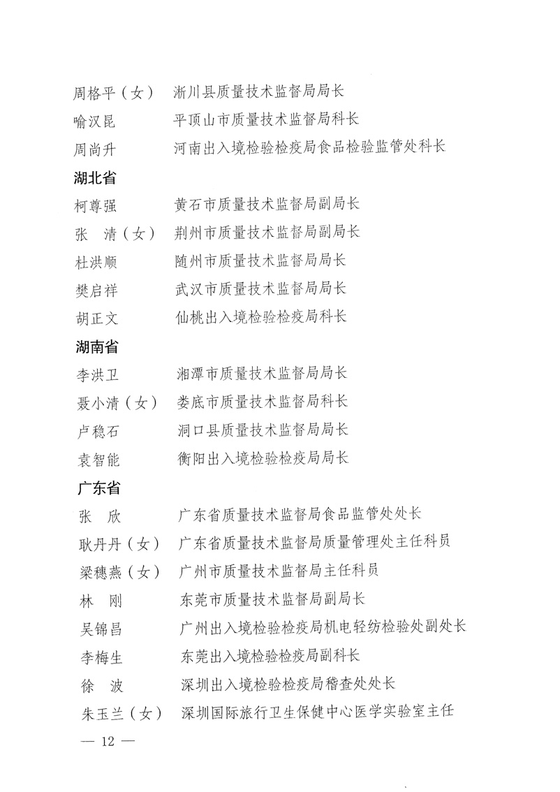 國家質(zhì)量監(jiān)督檢驗(yàn)檢疫總局《關(guān)于表彰全國質(zhì)檢系統(tǒng)“質(zhì)量和安全年”活動先進(jìn)單位和先進(jìn)個人的決定》
