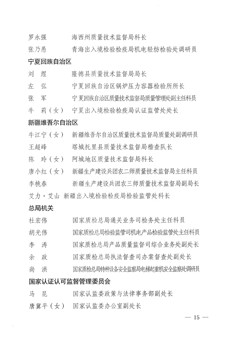 國家質(zhì)量監(jiān)督檢驗(yàn)檢疫總局《關(guān)于表彰全國質(zhì)檢系統(tǒng)“質(zhì)量和安全年”活動先進(jìn)單位和先進(jìn)個人的決定》