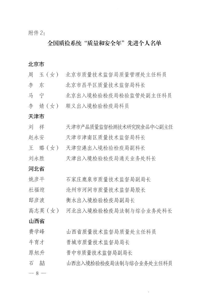 國家質(zhì)量監(jiān)督檢驗(yàn)檢疫總局《關(guān)于表彰全國質(zhì)檢系統(tǒng)“質(zhì)量和安全年”活動先進(jìn)單位和先進(jìn)個人的決定》