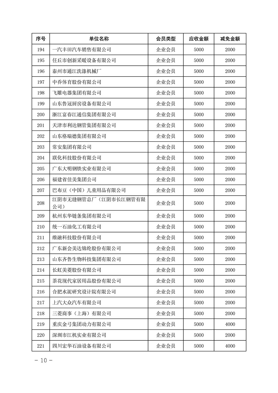 中國質(zhì)量檢驗協(xié)會關(guān)于發(fā)布《中國質(zhì)量檢驗協(xié)會2023年度會費減免明細(xì)列表》的公告