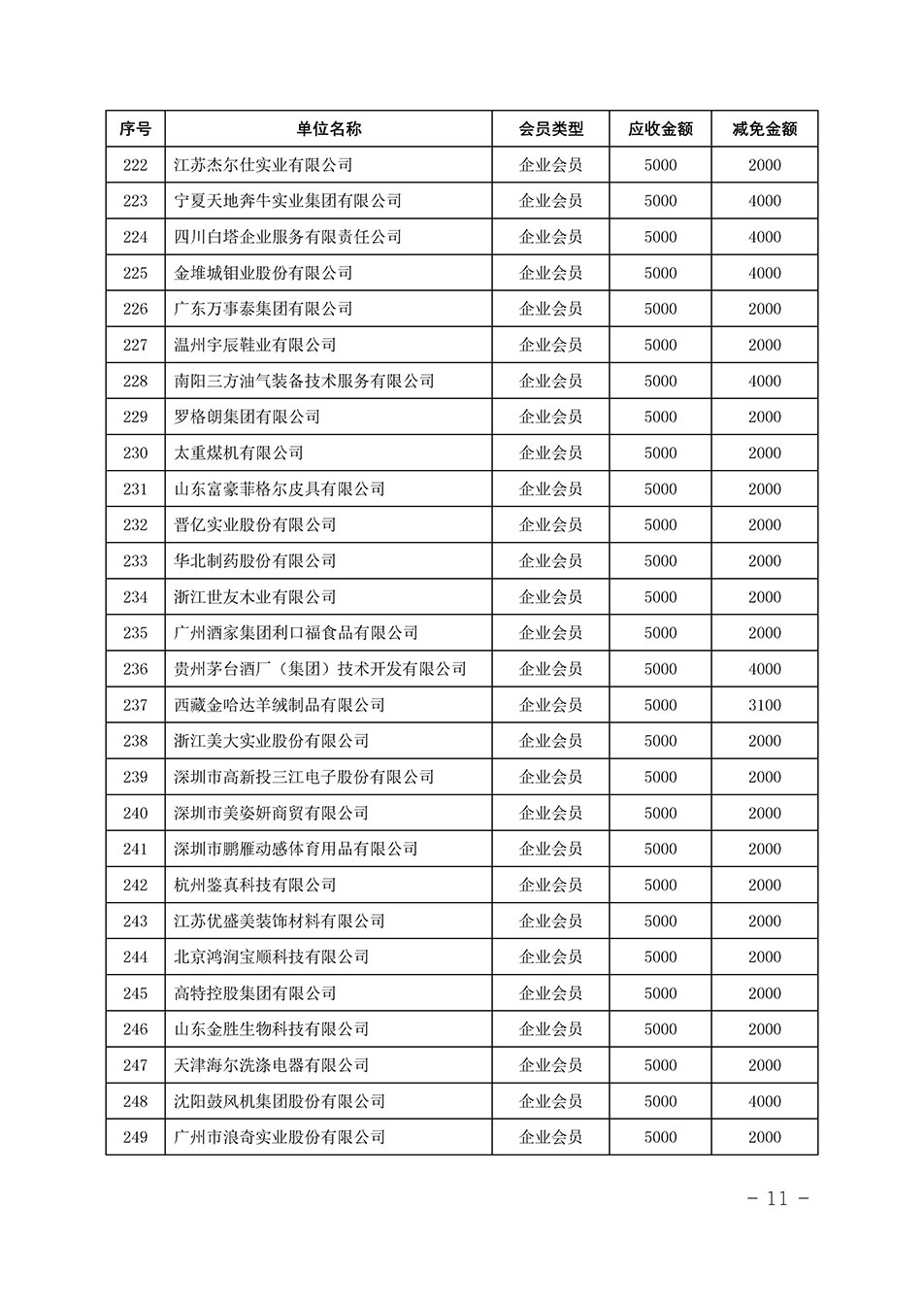 中國質(zhì)量檢驗協(xié)會關(guān)于發(fā)布《中國質(zhì)量檢驗協(xié)會2023年度會費減免明細(xì)列表》的公告