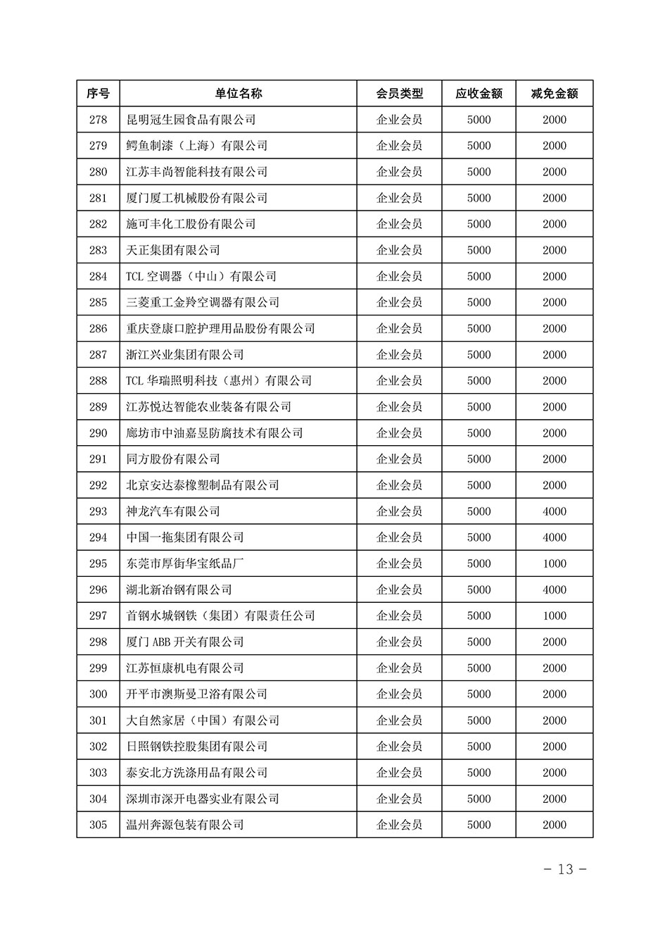 中國質(zhì)量檢驗協(xié)會關(guān)于發(fā)布《中國質(zhì)量檢驗協(xié)會2023年度會費減免明細(xì)列表》的公告