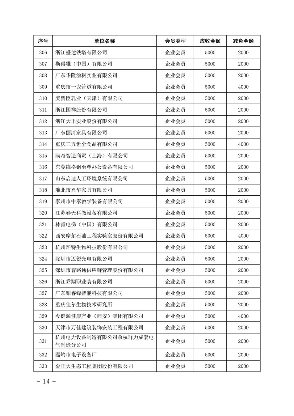 中國質(zhì)量檢驗協(xié)會關(guān)于發(fā)布《中國質(zhì)量檢驗協(xié)會2023年度會費減免明細(xì)列表》的公告