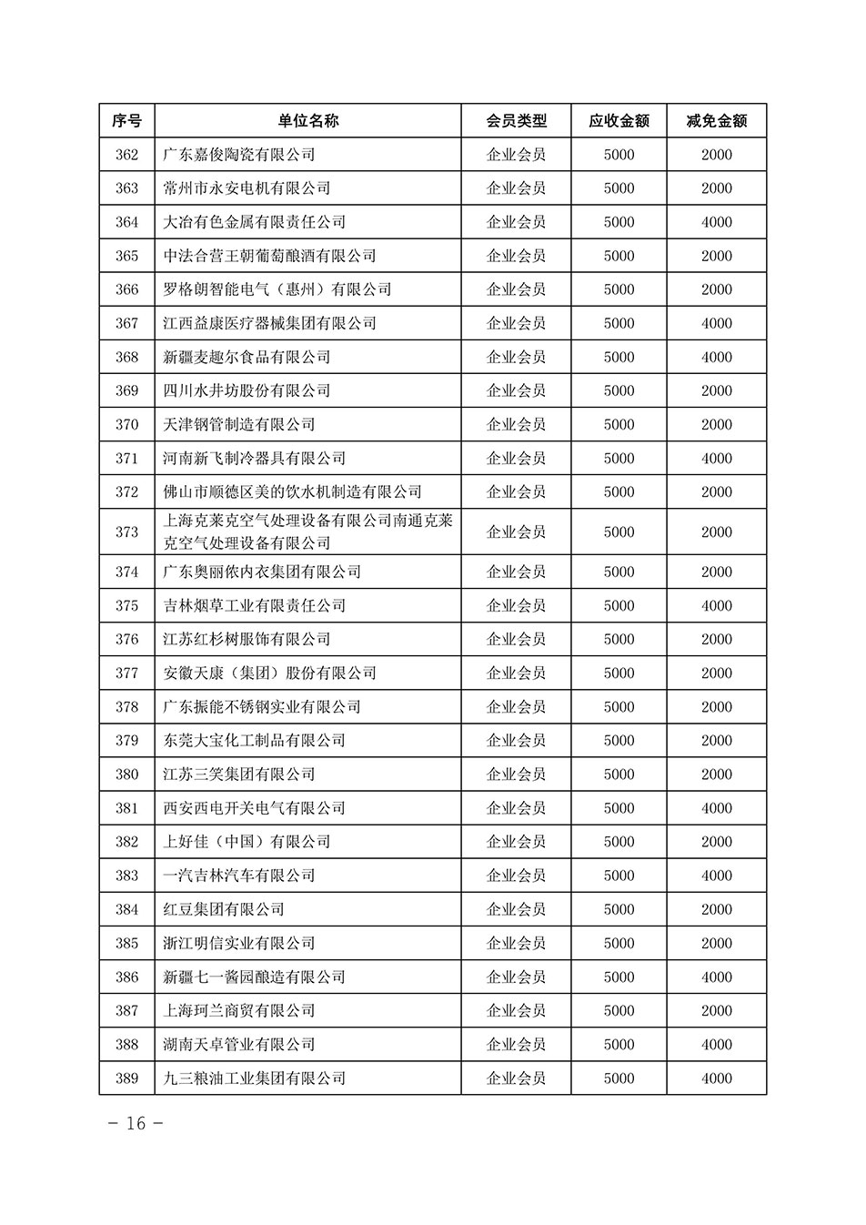 中國質(zhì)量檢驗協(xié)會關(guān)于發(fā)布《中國質(zhì)量檢驗協(xié)會2023年度會費減免明細(xì)列表》的公告