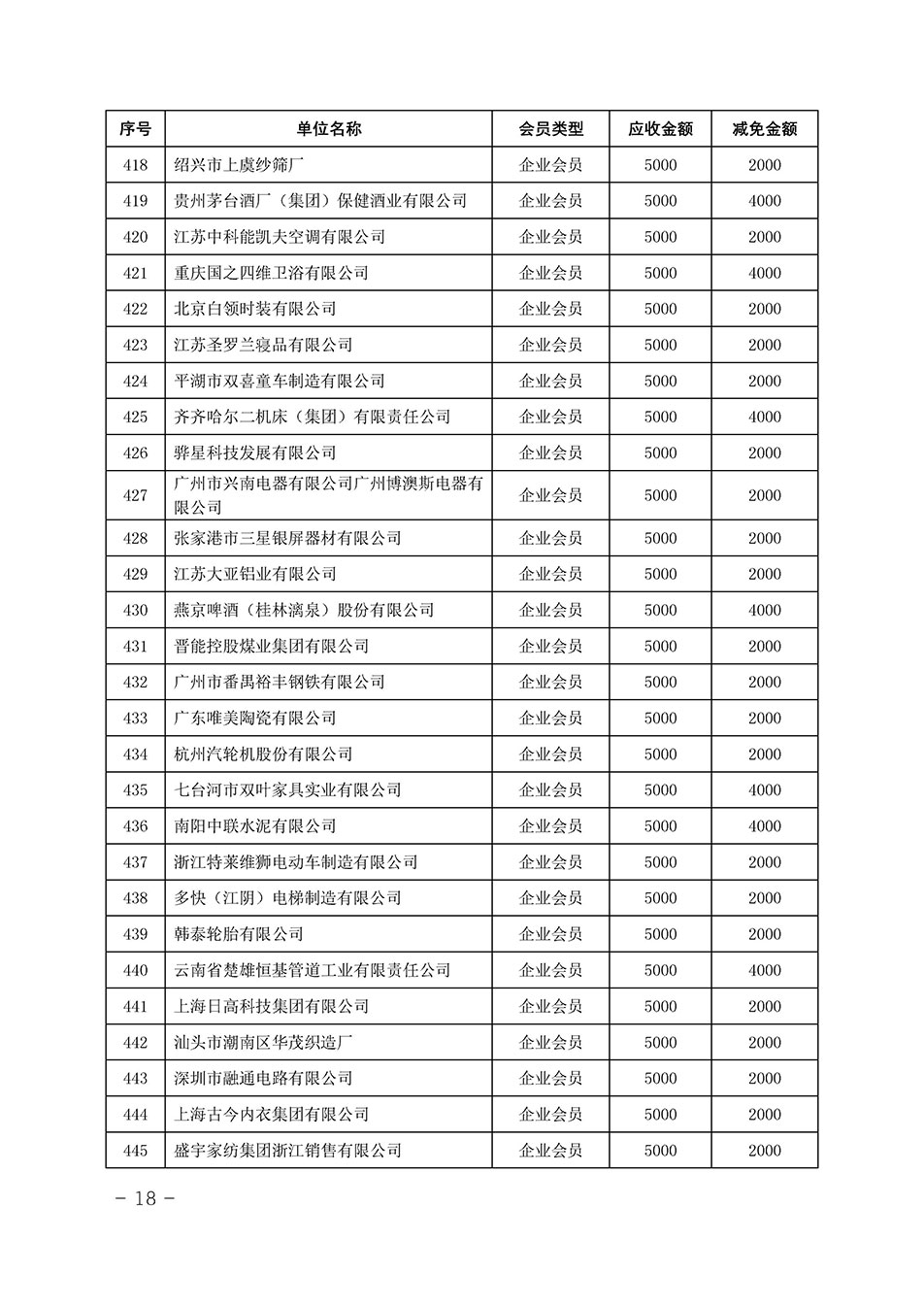 中國質(zhì)量檢驗協(xié)會關(guān)于發(fā)布《中國質(zhì)量檢驗協(xié)會2023年度會費減免明細(xì)列表》的公告