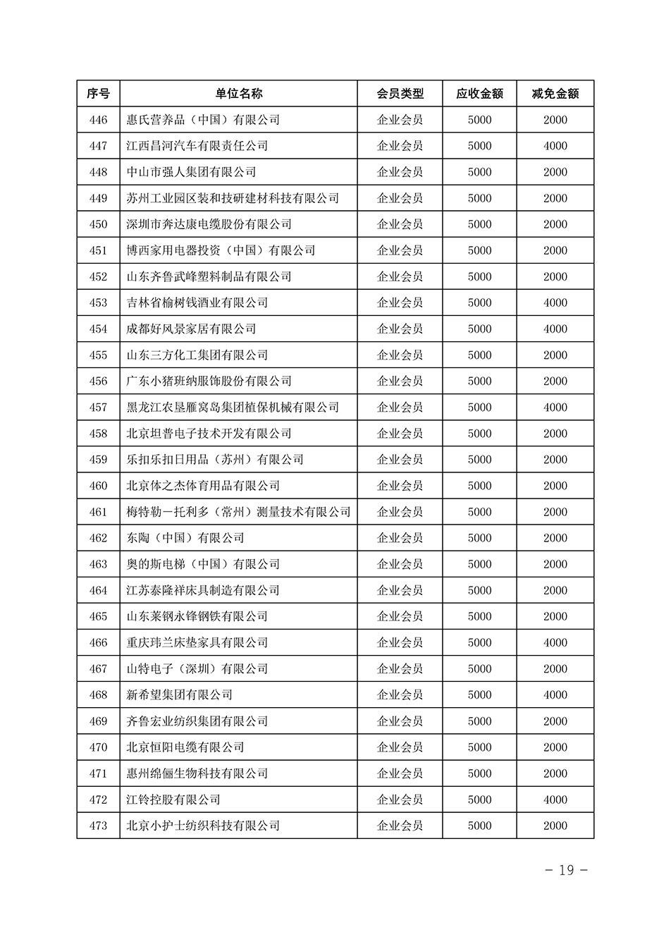 中國質(zhì)量檢驗協(xié)會關(guān)于發(fā)布《中國質(zhì)量檢驗協(xié)會2023年度會費減免明細(xì)列表》的公告