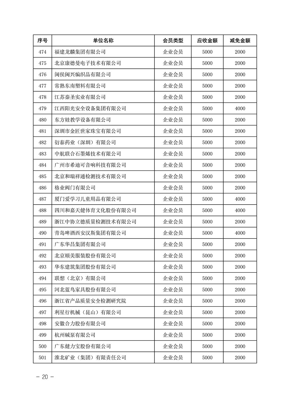 中國質(zhì)量檢驗協(xié)會關(guān)于發(fā)布《中國質(zhì)量檢驗協(xié)會2023年度會費減免明細(xì)列表》的公告