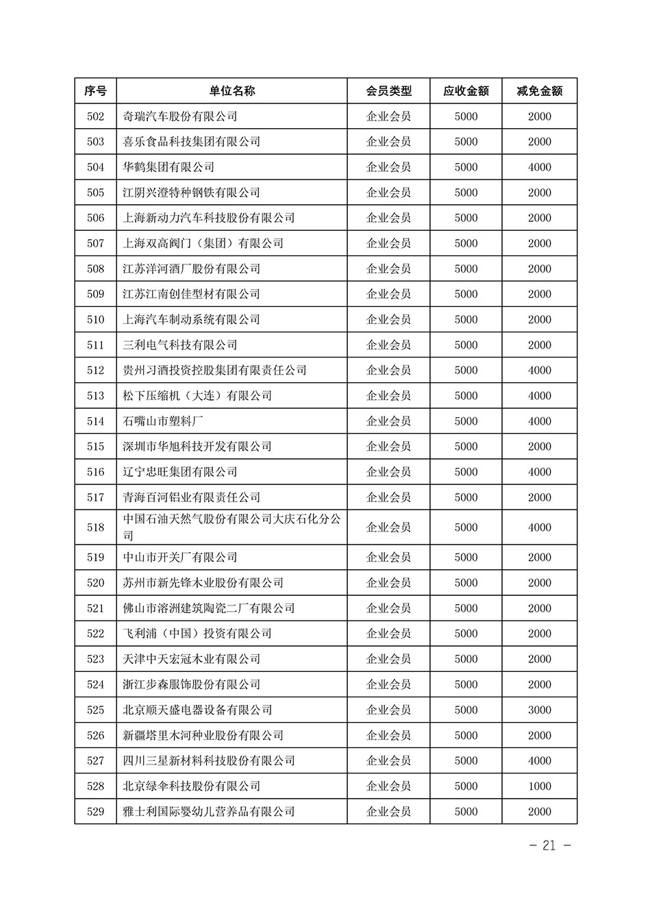 中國質(zhì)量檢驗協(xié)會關(guān)于發(fā)布《中國質(zhì)量檢驗協(xié)會2023年度會費減免明細(xì)列表》的公告