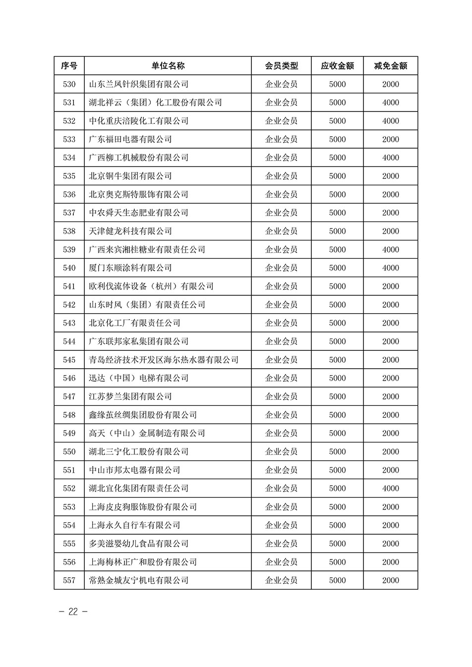 中國質(zhì)量檢驗協(xié)會關(guān)于發(fā)布《中國質(zhì)量檢驗協(xié)會2023年度會費減免明細(xì)列表》的公告