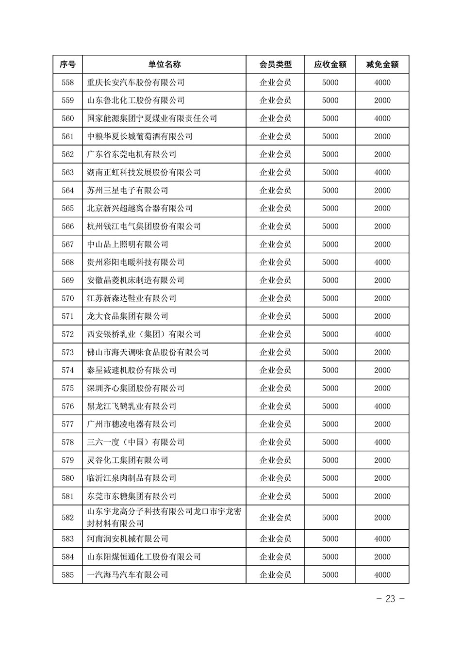 中國質(zhì)量檢驗協(xié)會關(guān)于發(fā)布《中國質(zhì)量檢驗協(xié)會2023年度會費減免明細(xì)列表》的公告