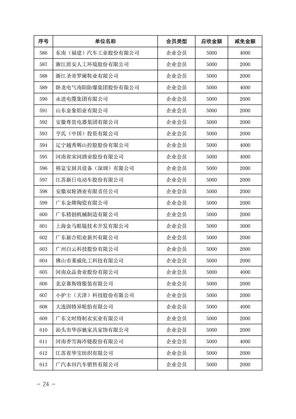 中國質(zhì)量檢驗協(xié)會關(guān)于發(fā)布《中國質(zhì)量檢驗協(xié)會2023年度會費減免明細(xì)列表》的公告