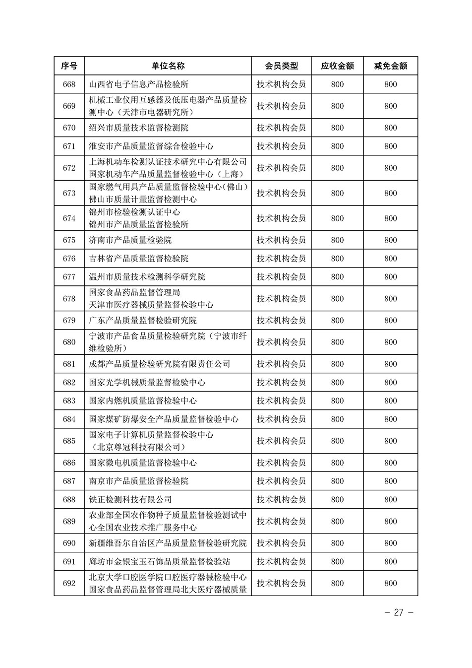 中國質(zhì)量檢驗協(xié)會關(guān)于發(fā)布《中國質(zhì)量檢驗協(xié)會2023年度會費減免明細(xì)列表》的公告