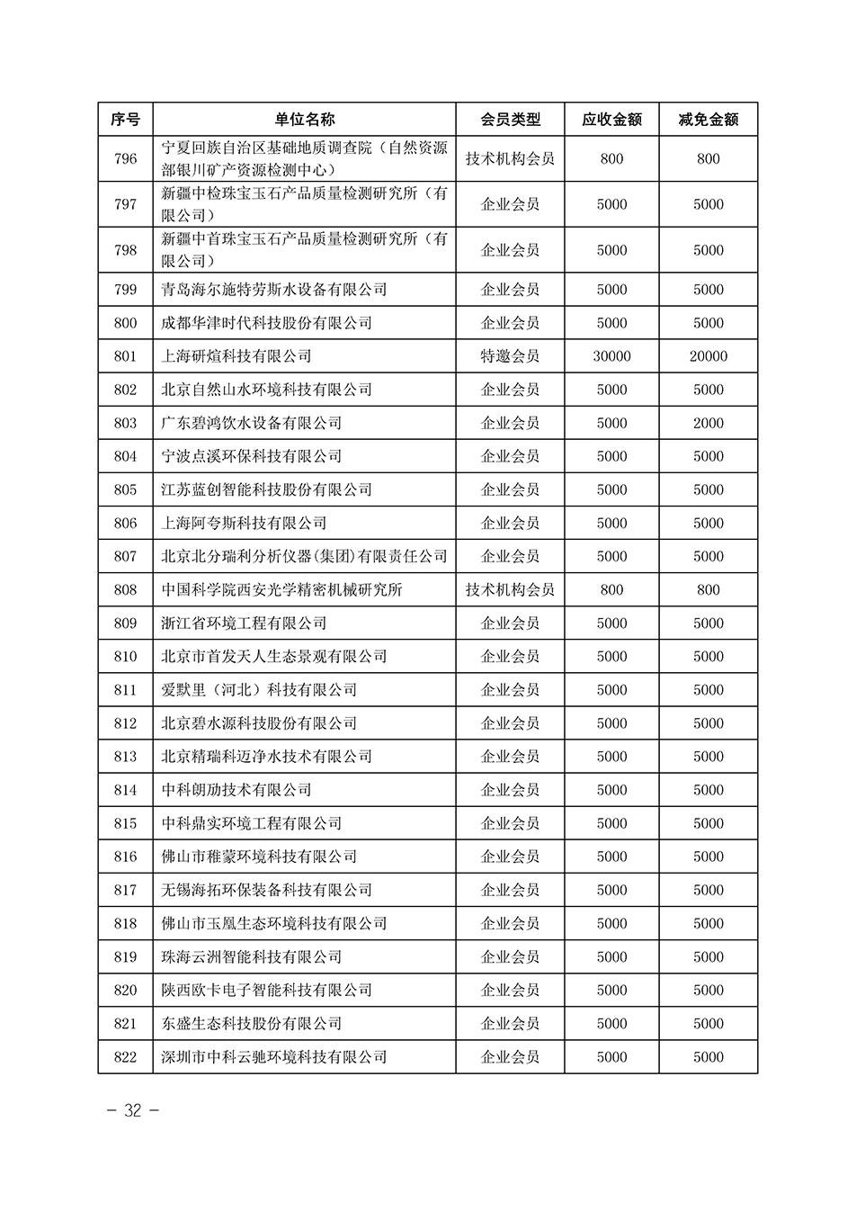 中國質(zhì)量檢驗協(xié)會關(guān)于發(fā)布《中國質(zhì)量檢驗協(xié)會2023年度會費減免明細(xì)列表》的公告