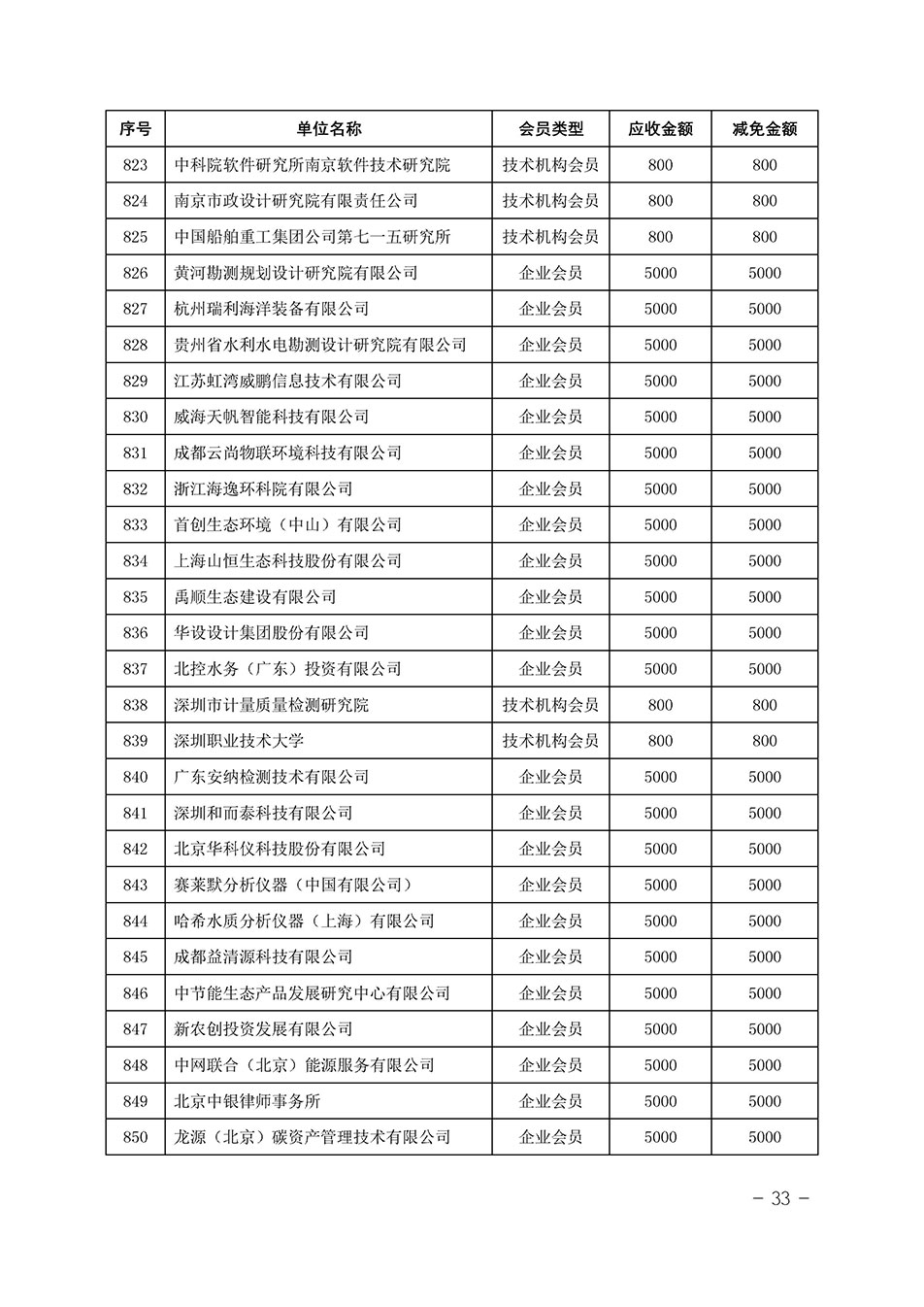 中國質(zhì)量檢驗協(xié)會關(guān)于發(fā)布《中國質(zhì)量檢驗協(xié)會2023年度會費減免明細(xì)列表》的公告