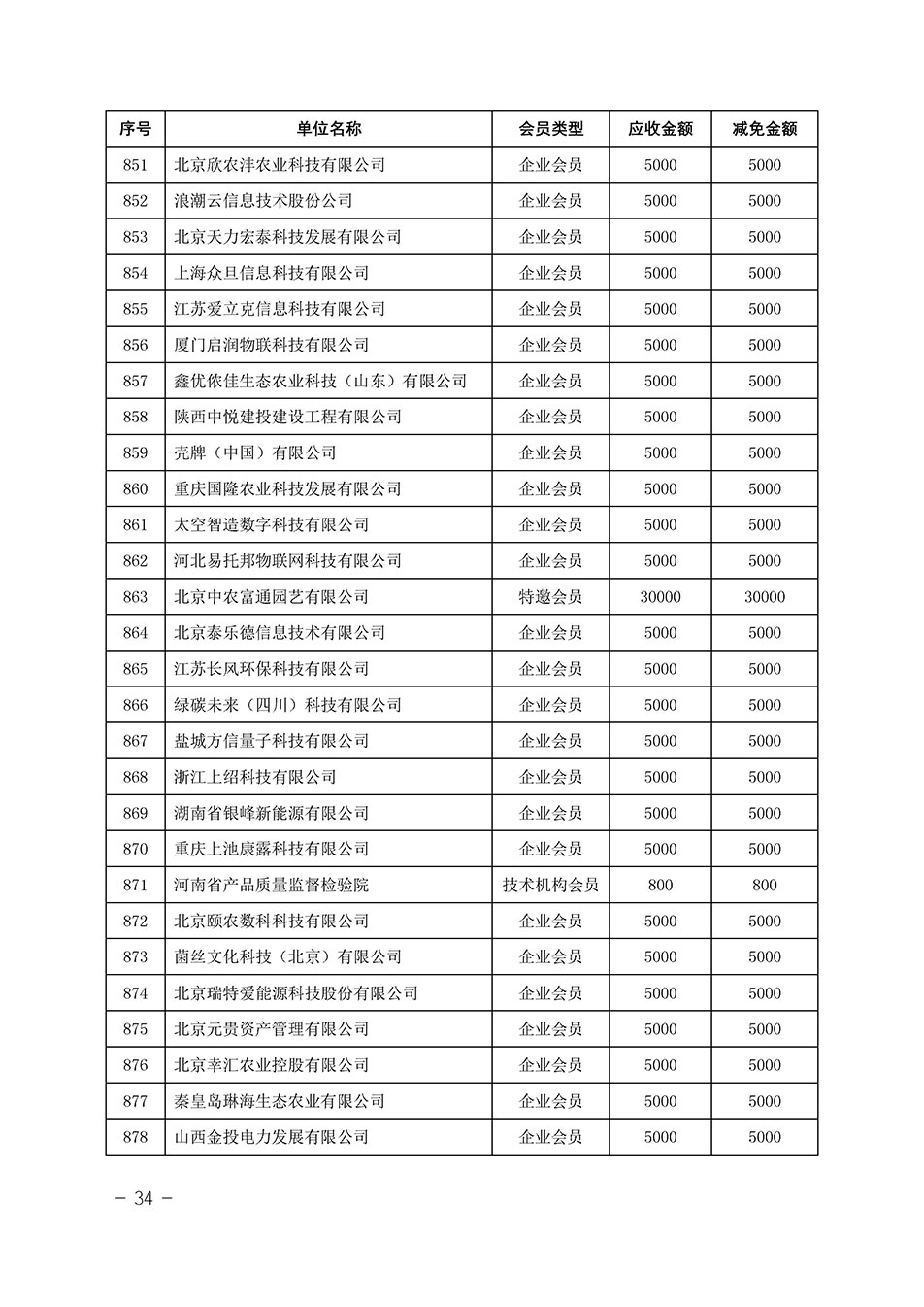 中國質(zhì)量檢驗協(xié)會關(guān)于發(fā)布《中國質(zhì)量檢驗協(xié)會2023年度會費減免明細(xì)列表》的公告