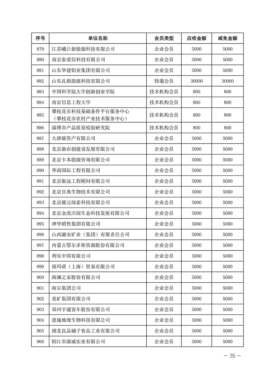 中國質(zhì)量檢驗協(xié)會關(guān)于發(fā)布《中國質(zhì)量檢驗協(xié)會2023年度會費減免明細(xì)列表》的公告