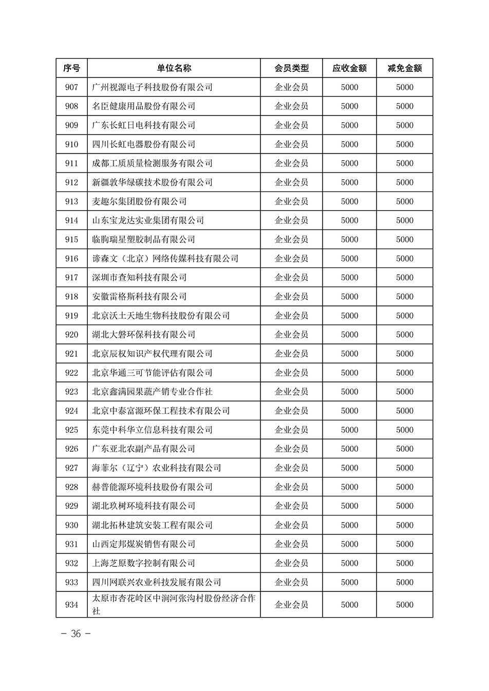 中國質(zhì)量檢驗協(xié)會關(guān)于發(fā)布《中國質(zhì)量檢驗協(xié)會2023年度會費減免明細(xì)列表》的公告