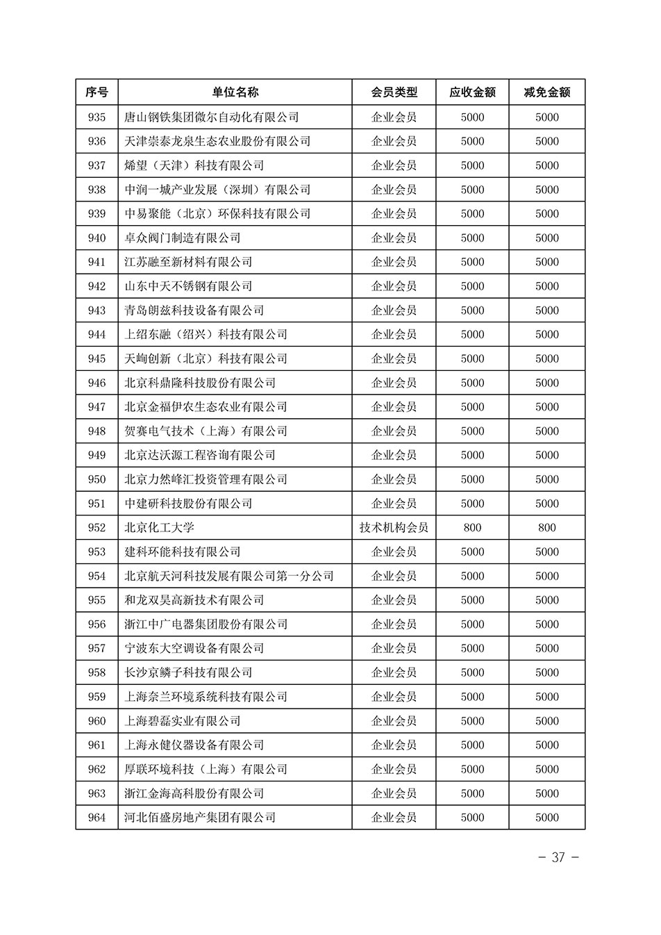 中國質(zhì)量檢驗協(xié)會關(guān)于發(fā)布《中國質(zhì)量檢驗協(xié)會2023年度會費減免明細(xì)列表》的公告