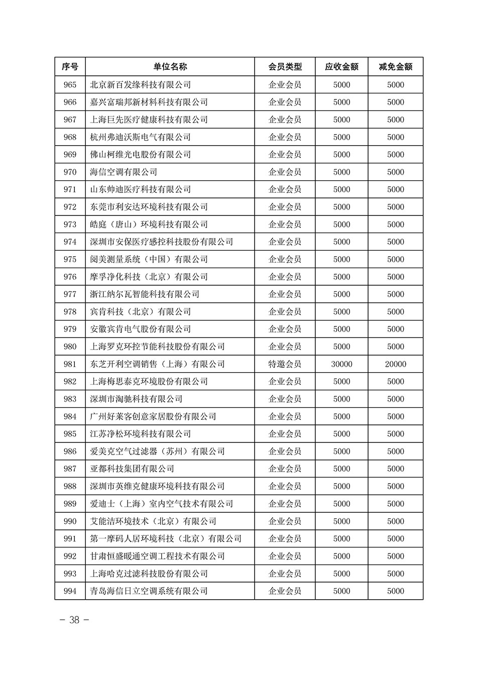 中國質(zhì)量檢驗協(xié)會關(guān)于發(fā)布《中國質(zhì)量檢驗協(xié)會2023年度會費減免明細(xì)列表》的公告