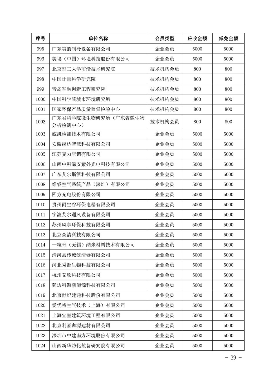 中國質(zhì)量檢驗協(xié)會關(guān)于發(fā)布《中國質(zhì)量檢驗協(xié)會2023年度會費減免明細(xì)列表》的公告