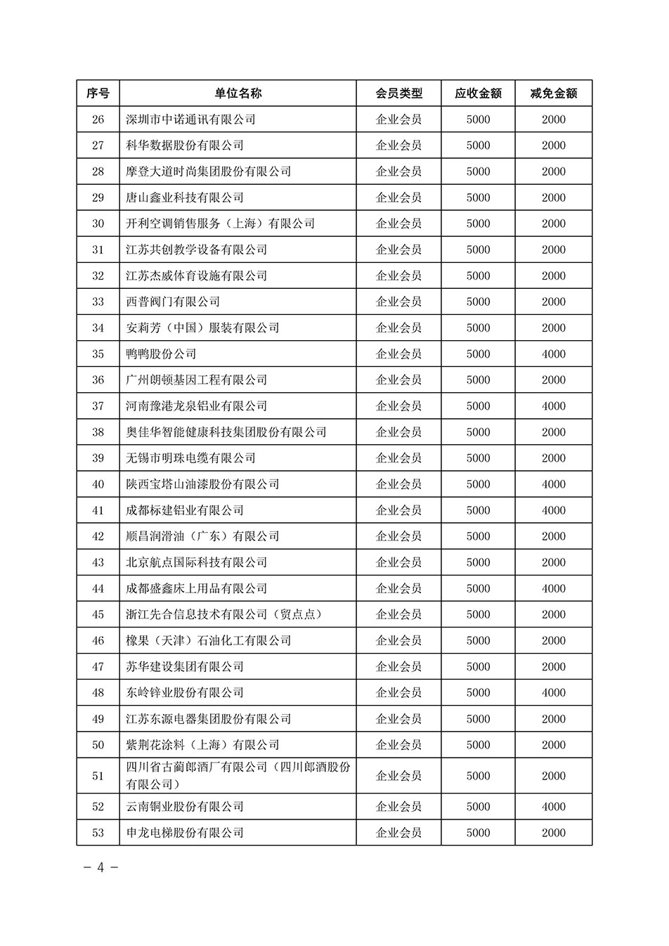 中國質(zhì)量檢驗協(xié)會關(guān)于發(fā)布《中國質(zhì)量檢驗協(xié)會2023年度會費減免明細(xì)列表》的公告
