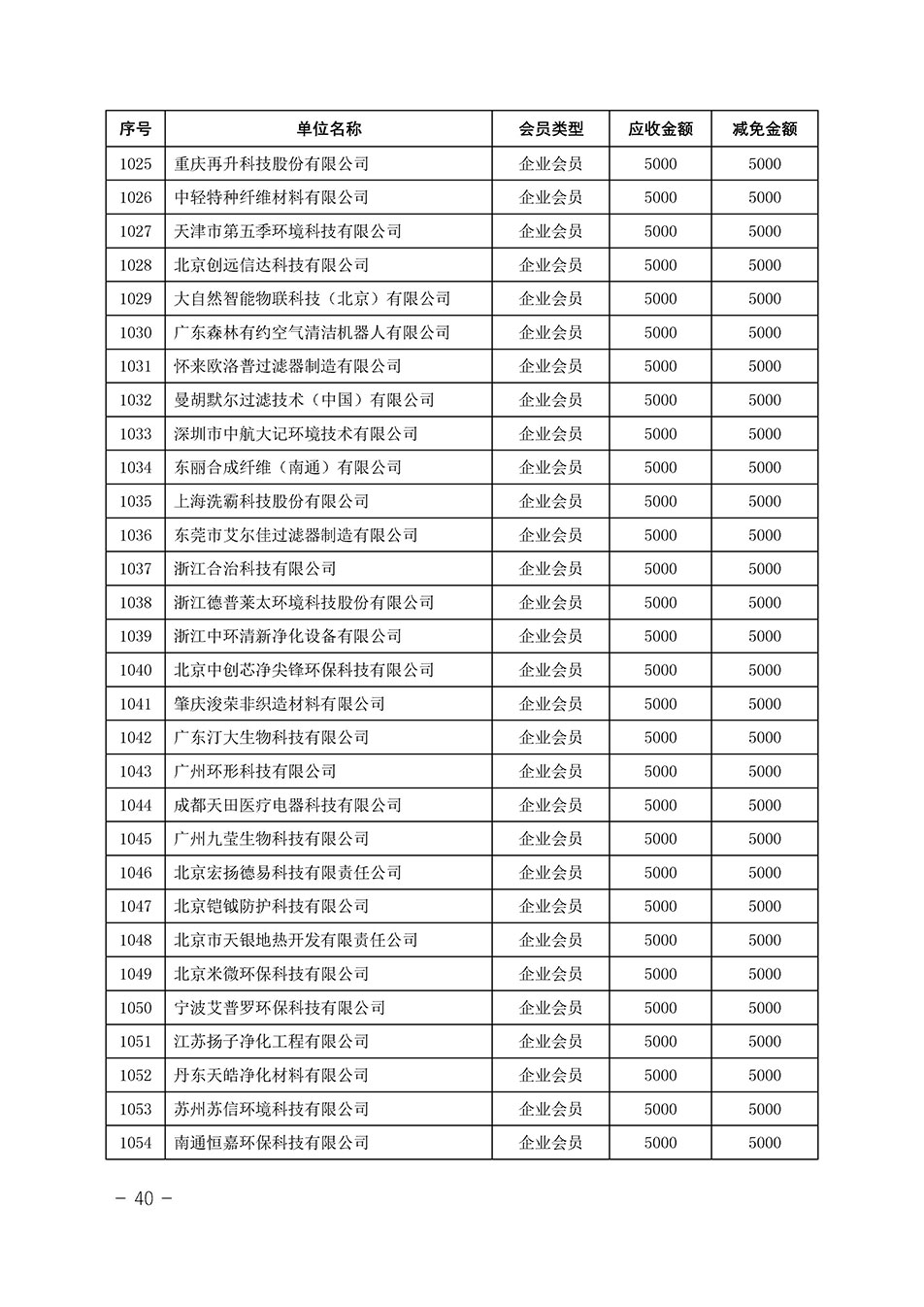 中國質(zhì)量檢驗協(xié)會關(guān)于發(fā)布《中國質(zhì)量檢驗協(xié)會2023年度會費減免明細(xì)列表》的公告