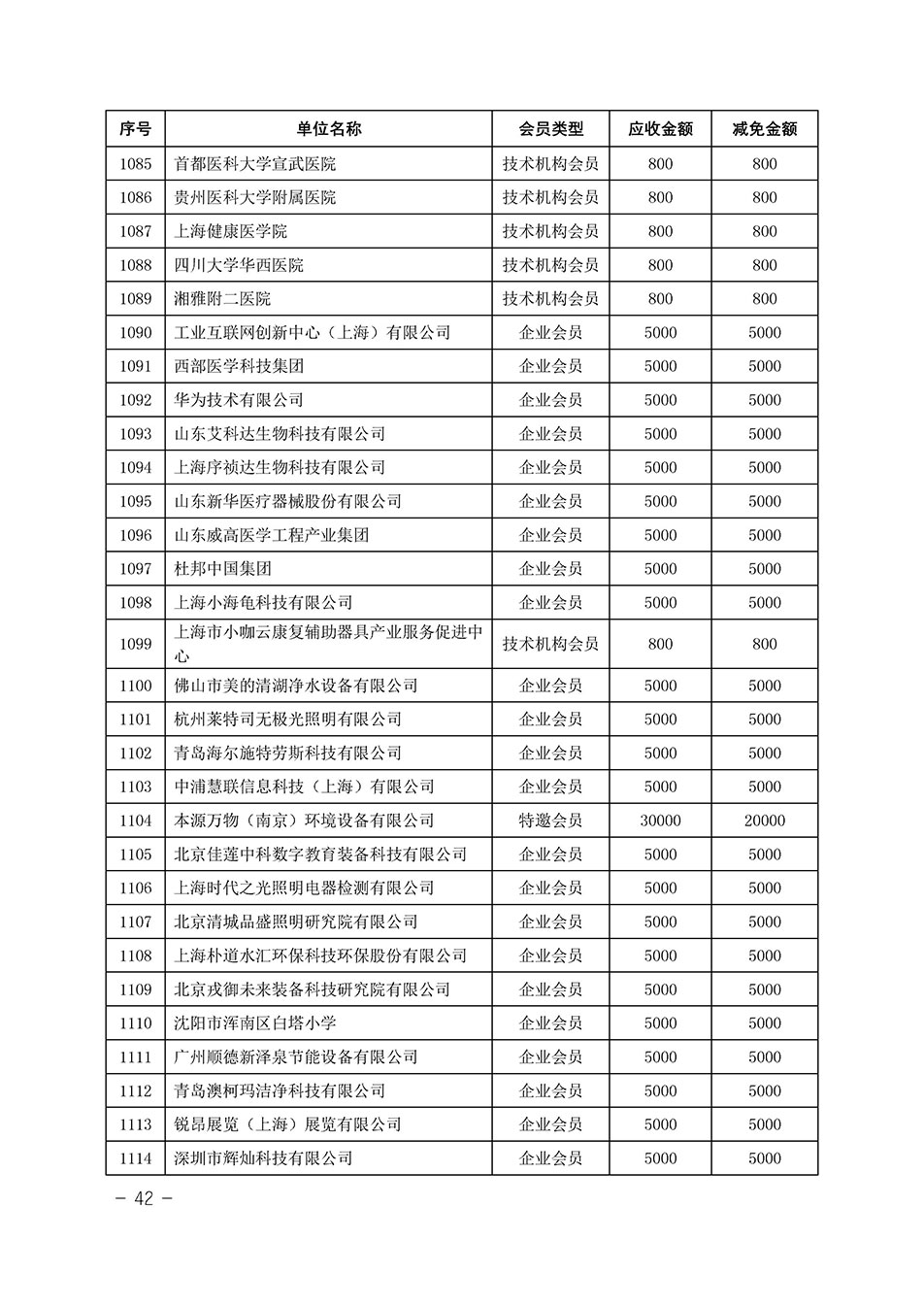 中國質(zhì)量檢驗協(xié)會關(guān)于發(fā)布《中國質(zhì)量檢驗協(xié)會2023年度會費減免明細(xì)列表》的公告