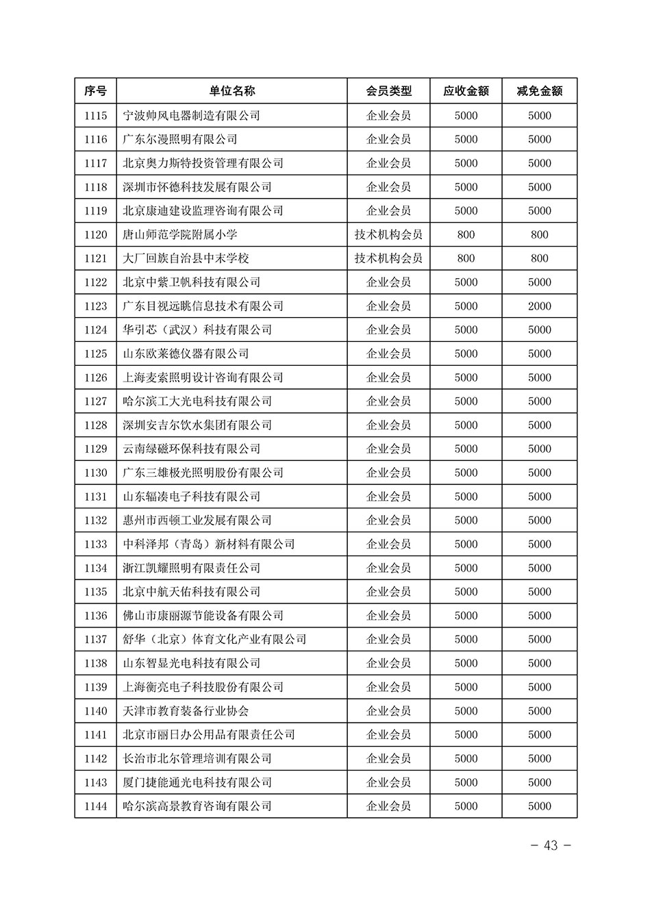 中國質(zhì)量檢驗協(xié)會關(guān)于發(fā)布《中國質(zhì)量檢驗協(xié)會2023年度會費減免明細(xì)列表》的公告