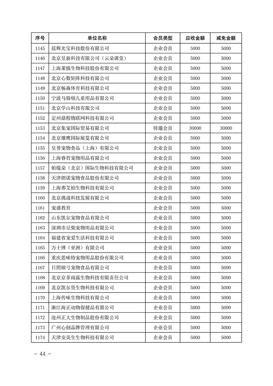 中國質(zhì)量檢驗協(xié)會關(guān)于發(fā)布《中國質(zhì)量檢驗協(xié)會2023年度會費減免明細(xì)列表》的公告